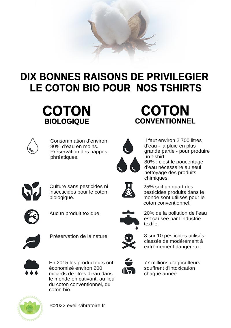 tshirt coton bio eveil-vibratoire.fr