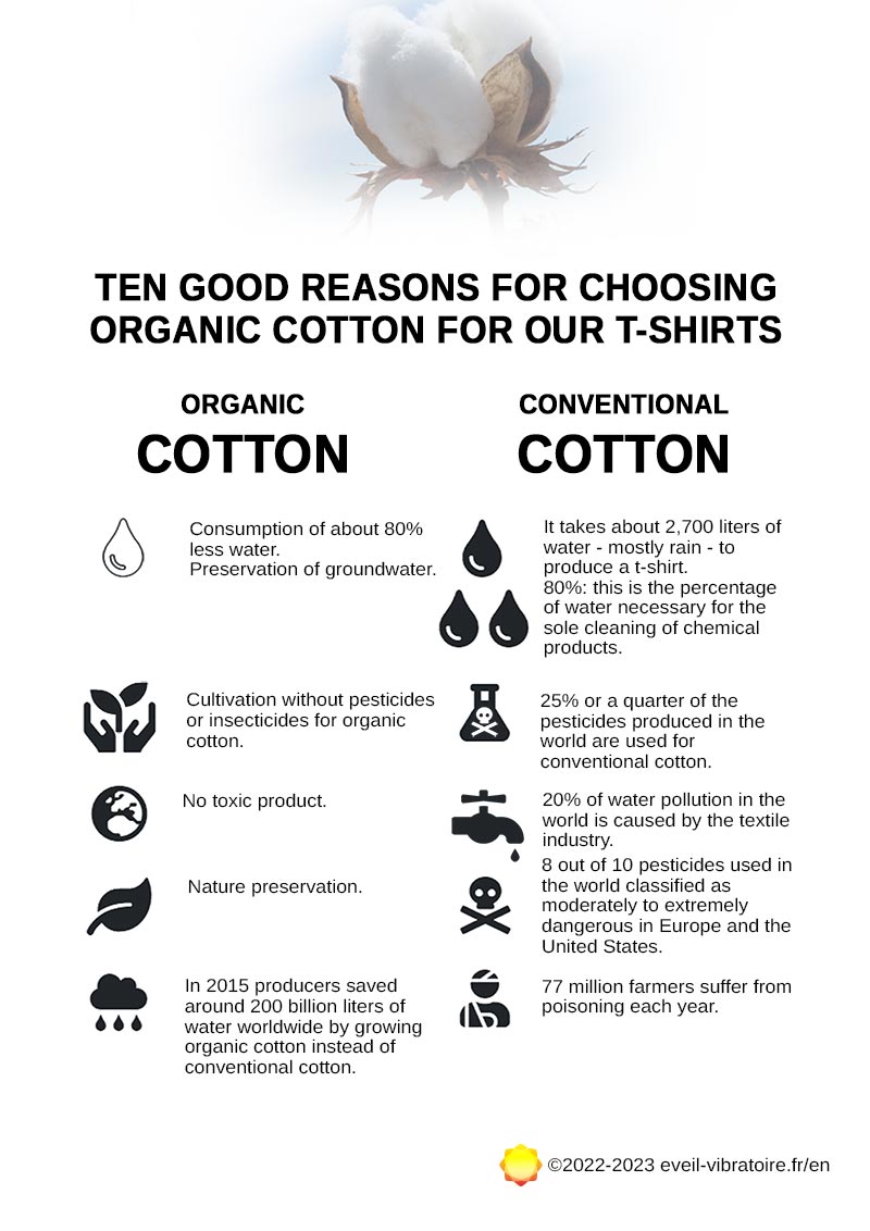 organic-Cotton-vibratory-awakening